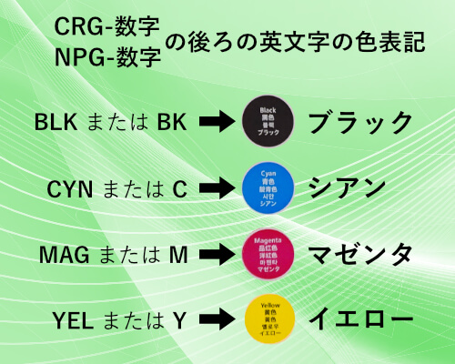 CANONの買取中のトナー・インク CRG-数字、NPG-数字の後ろの英文字色表記