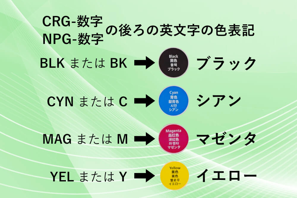 CANONの型番のCRG-数字、NPG-数字の後ろの英文字色表記